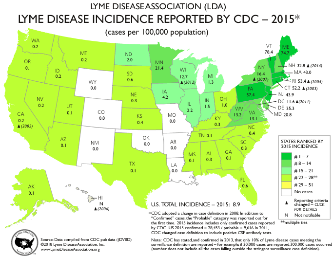 Map of Lyme Disease Incidence reported by CDC 2014