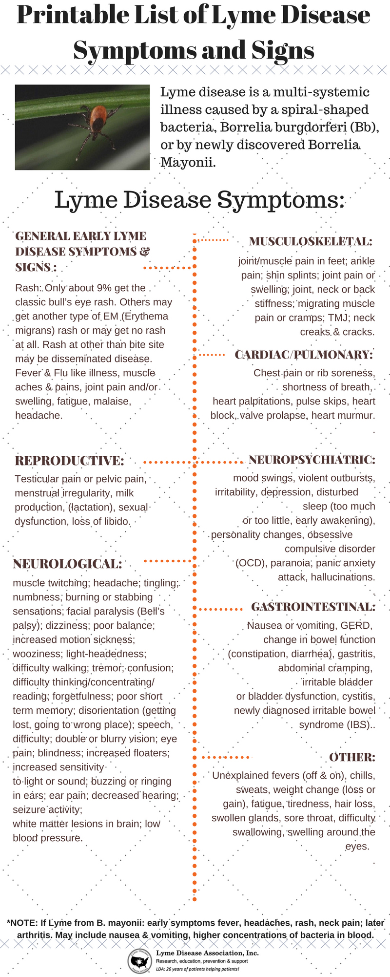 Symptoms infographic