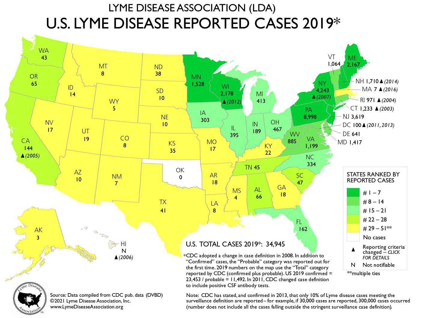 Cases, Stats, Maps, & Graphs Lyme Disease Association