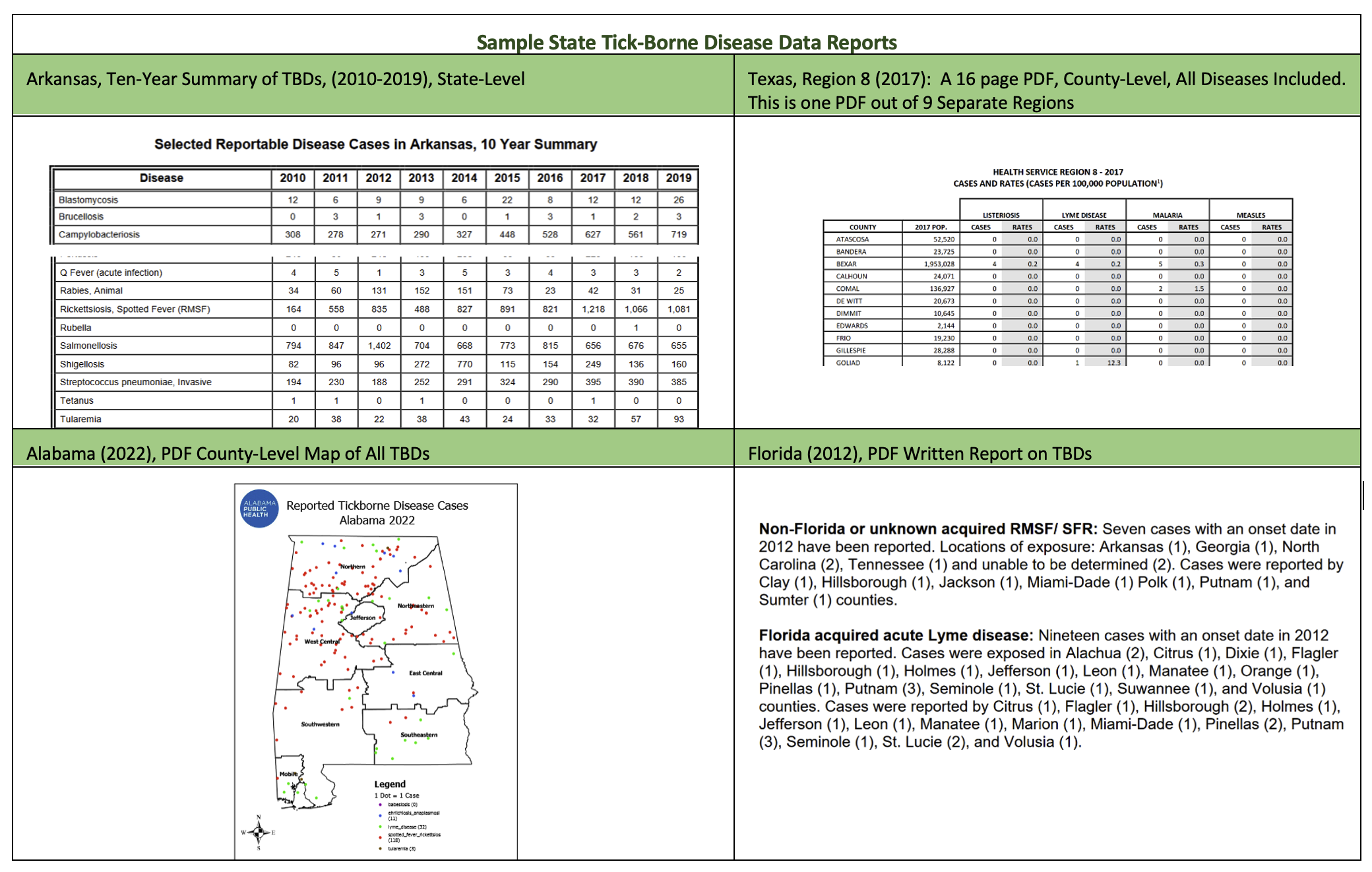 Sample State Tick-Borne Disease Data Reports